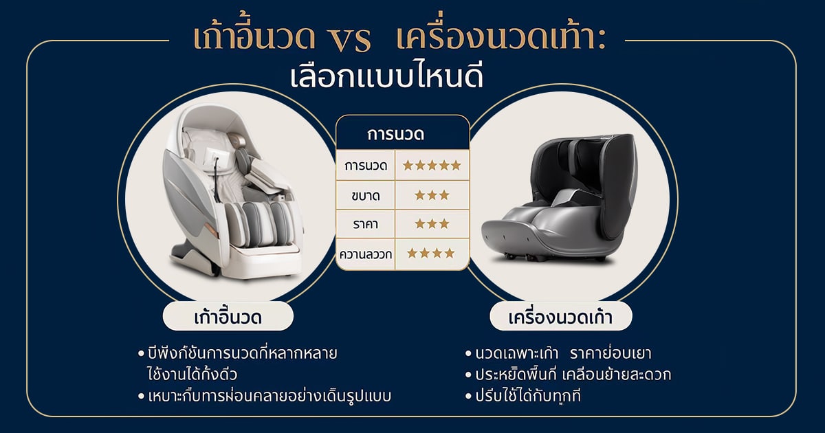 เก้าอี้นวด vs เครื่องนวดเท้า：เลือกแบบไหนดี
