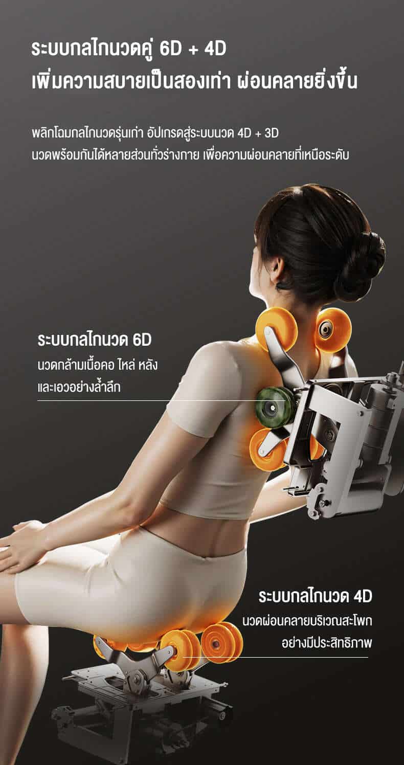 04 เก้าอี้นวดระบบกลไกคู่ 6D+4D เพิ่มความผ่อนคลายสูงสุด