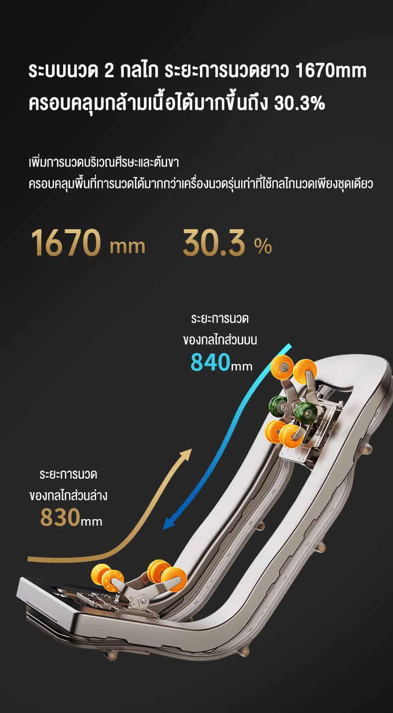 05 เก้าอี้นวดราง SL ยาว 1670mm ครอบคลุมกล้ามเนื้อได้มากขึ้น